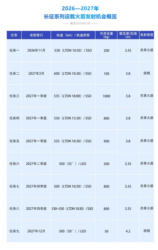  电磁发射与全链协同：海南商业航天产业体系的深层技术架构 IT技术