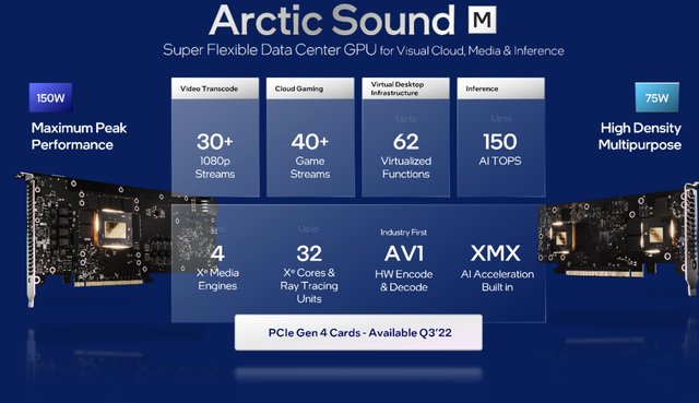  英特尔Arctic Sound-M数据中心GPU深度解析：多负载融合的算力新物种 IT技术