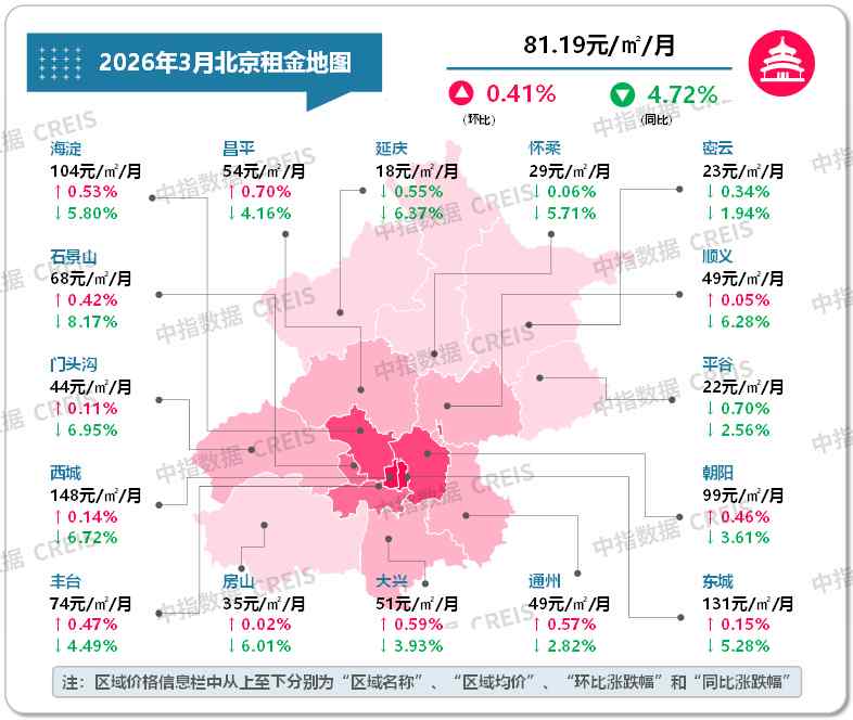  【深度拆解】一线城市租金集体回暖：数据背后的结构性转折信号 房产家居