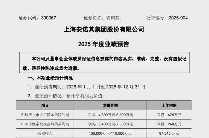  【技术解码】染料主业失血800%的安诺其，为何押注年入10亿的算力资产 企业服务