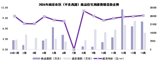  限购松绑背后的市场逻辑：南京楼市政策效应深度拆解 房产家居
