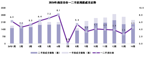  限购松绑背后的市场逻辑：南京楼市政策效应深度拆解 房产家居