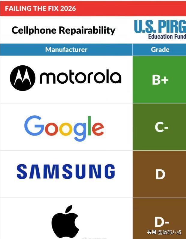  【硬核拆解】iFixit报告揭示苹果设备可维修性危机：为什么你的iPhone维修成本如此离谱？ IT技术