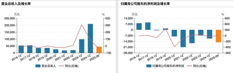  《并购贷款折戟：国晟科技2.41亿元储能收购终止深度复盘》 股票财经
